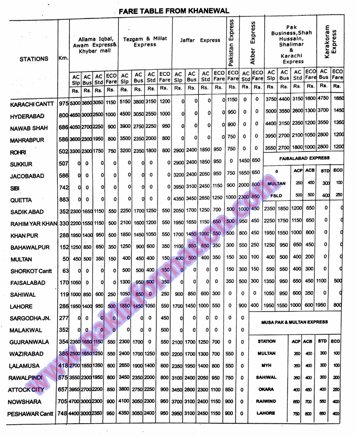 Khanewal Railway Station Railway Train Ticket Price