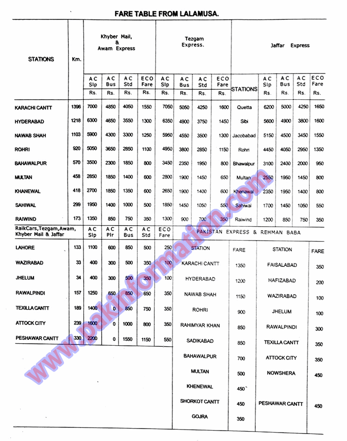 Lalamusa Railway Station Railway Train Ticket Price