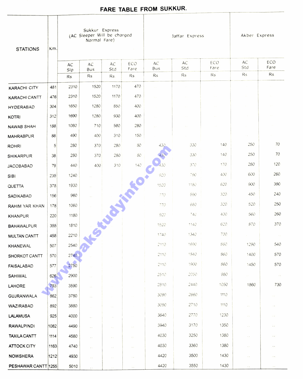 Sukkur Railway Station Railway Train Ticket Price